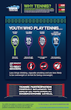 USTA Foundation Why Tennis Infographic Poster